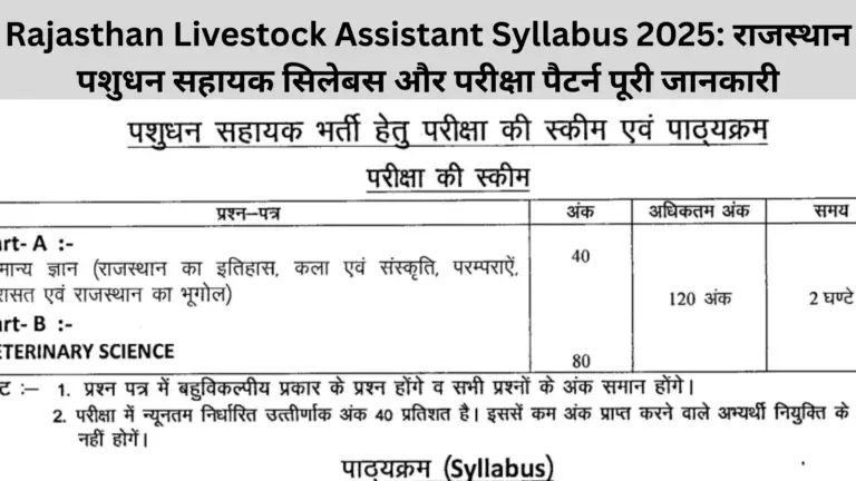 Rajasthan Livestock Assistant Syllabus 2025